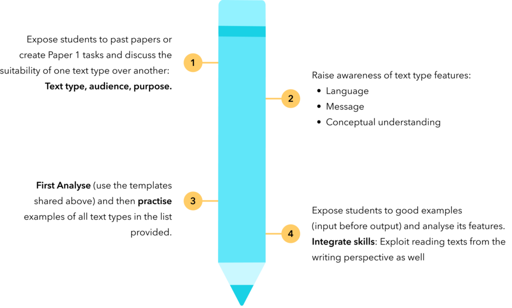 External Assessment: Paper 1 - Toddle Learn