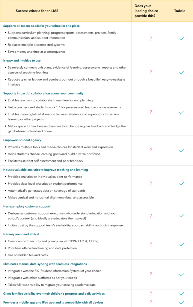 Checklist to evaluate a learning management system